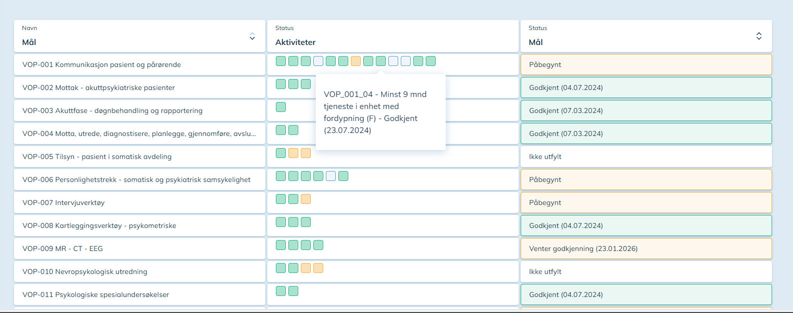 Utklipp fra Kompetanseportalen som viser hvordan det ser ut når man sjekker status på læringsmålene.