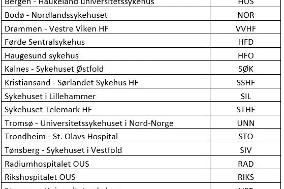 Forkorta namn sjukehus bilde.JPG